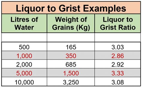 mash thickness per pound